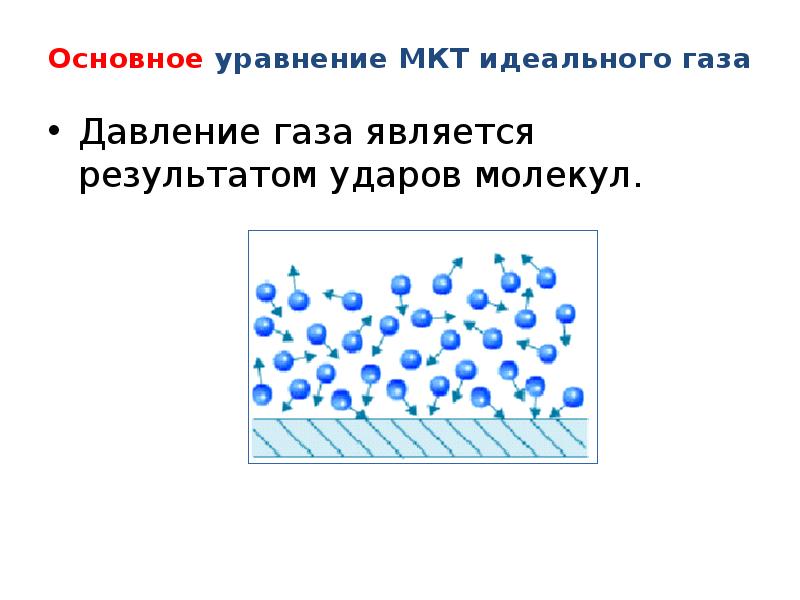 Идеальный газ скорость движения молекул газа