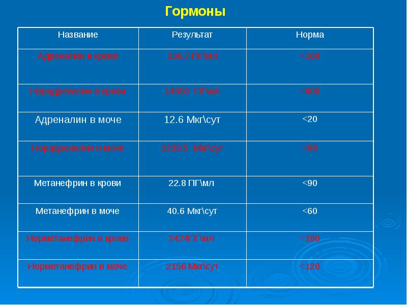 Тэла презентация хирургия