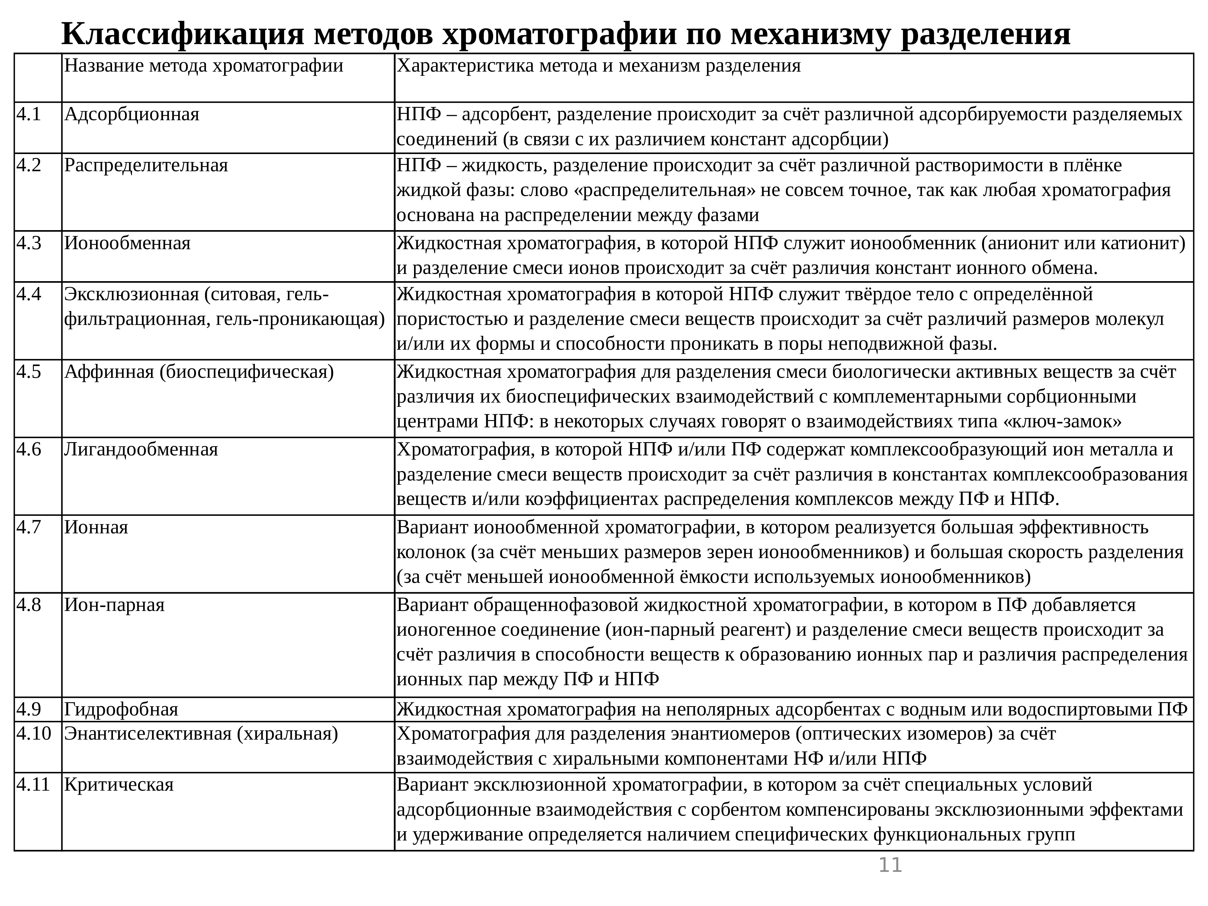 Разделение классификация. Классификация методов хроматографии. Классификация хроматографии по механизму разделения. Классификация методов хроматографии по механизму разделения. Хроматография по механизму разделения.