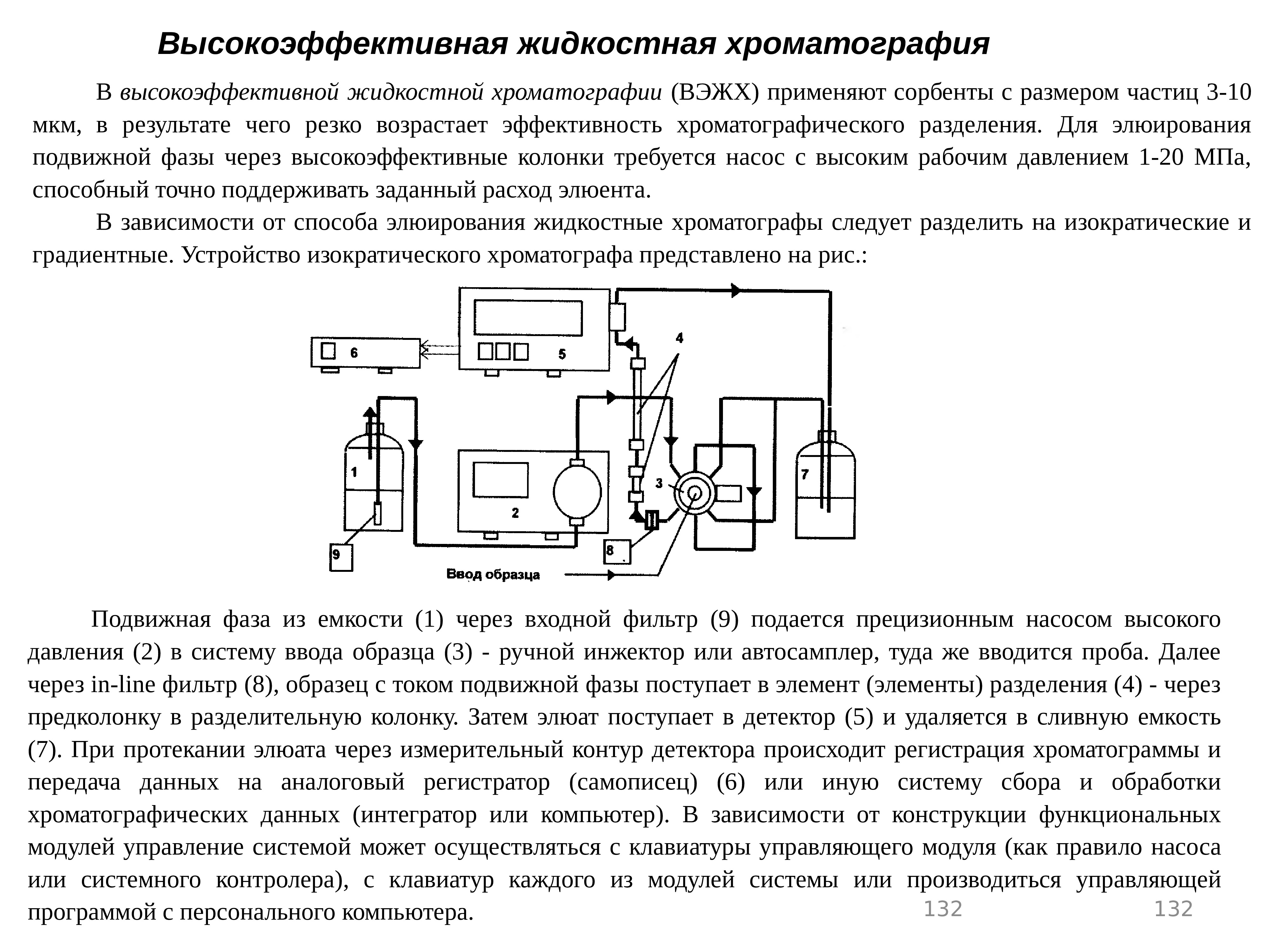 Жидкостная хроматография схема