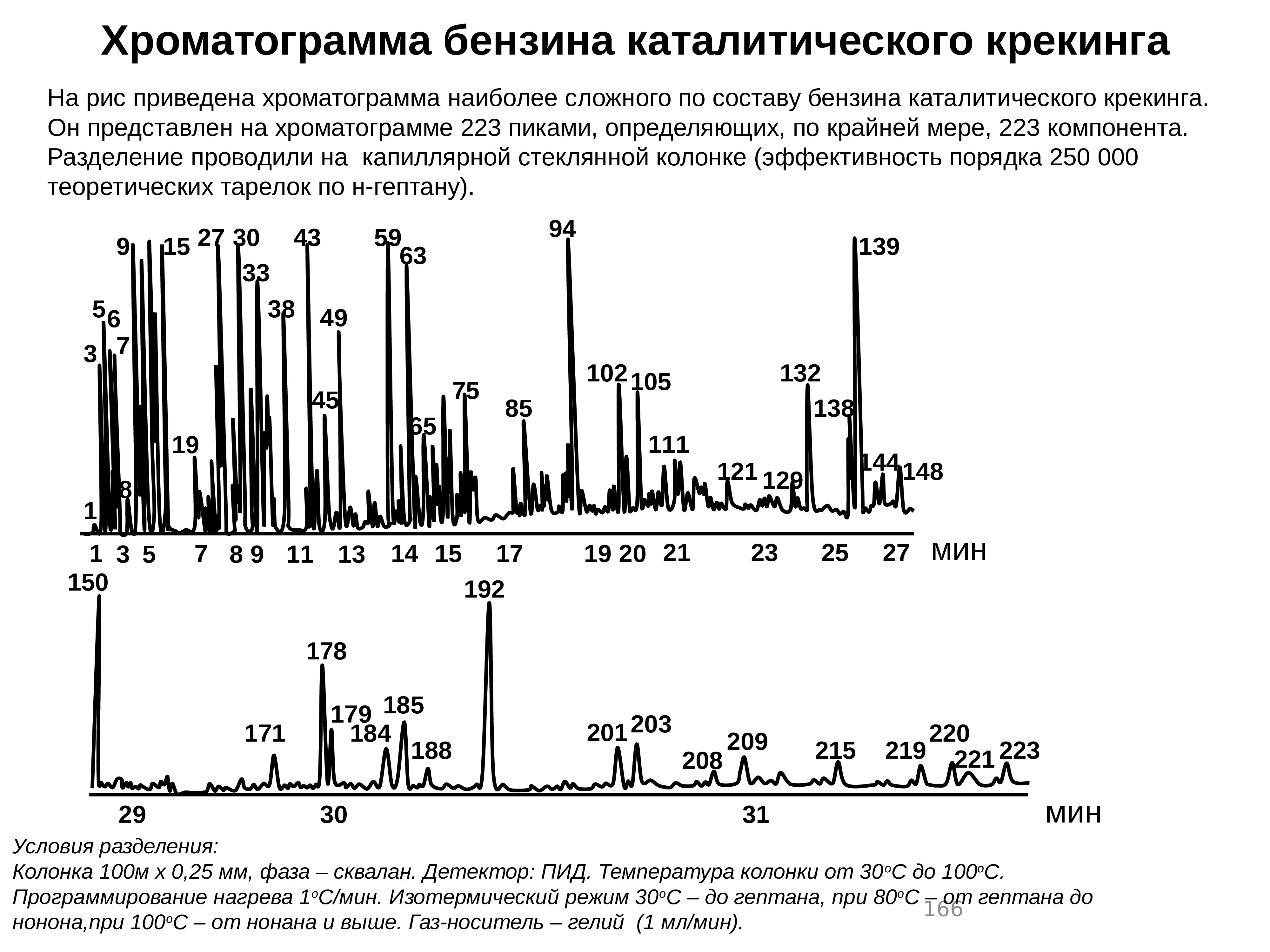 Температура колонки. Теоретические основы хроматографического разделения.. Теоретические основы хроматографических методов анализа. Сквалан хроматограмма. Хроматографический анализ бензинов.