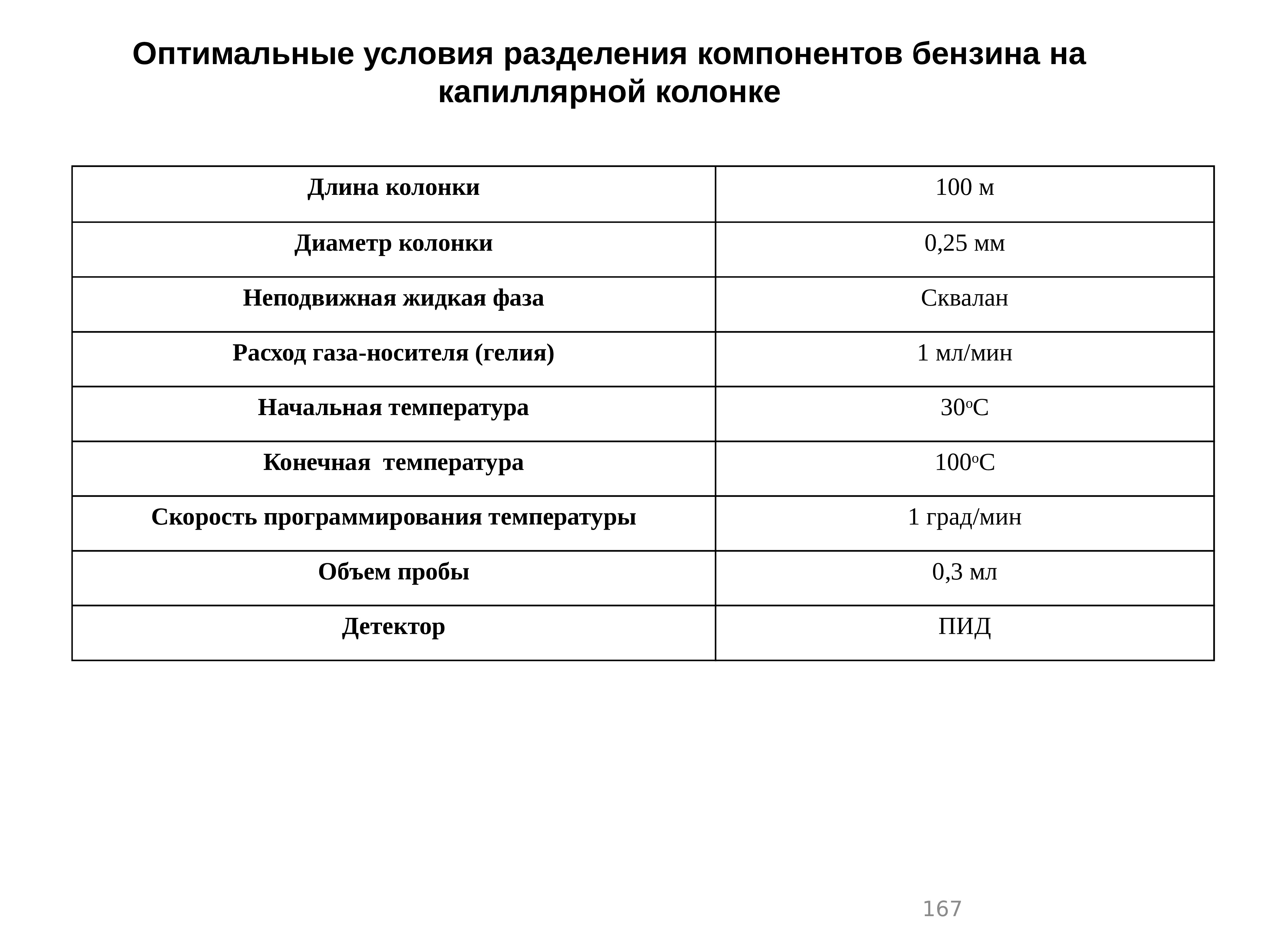 Условия деления. Оптимальные условия разделения. Методы разделения компонентов пробы. Как разделяют бензин на компоненты. Компонент бензина.