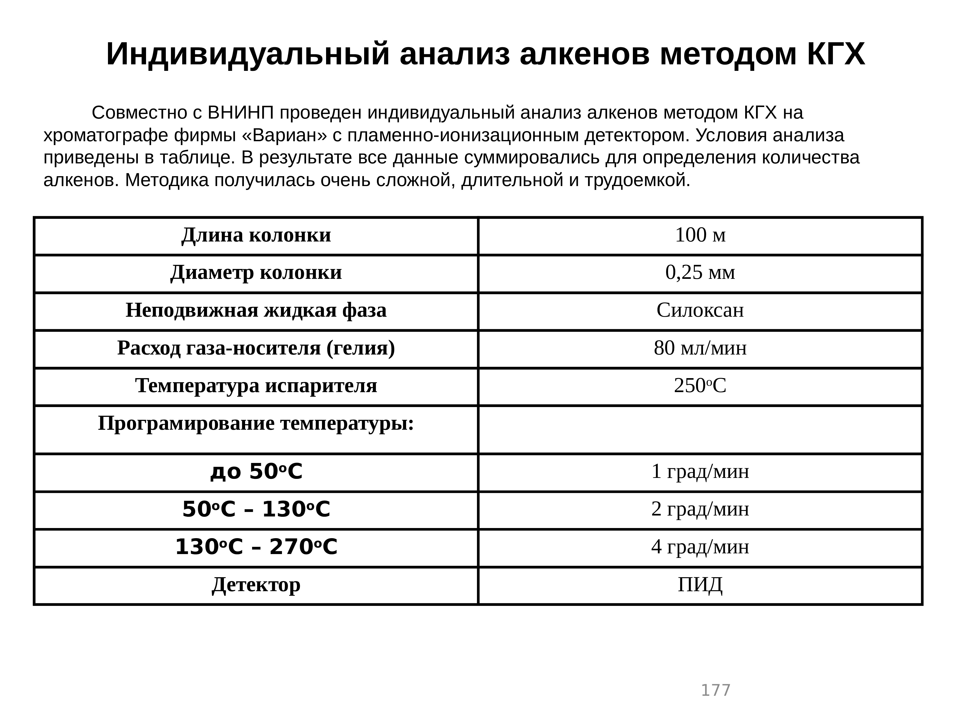 Индивидуальный анализ