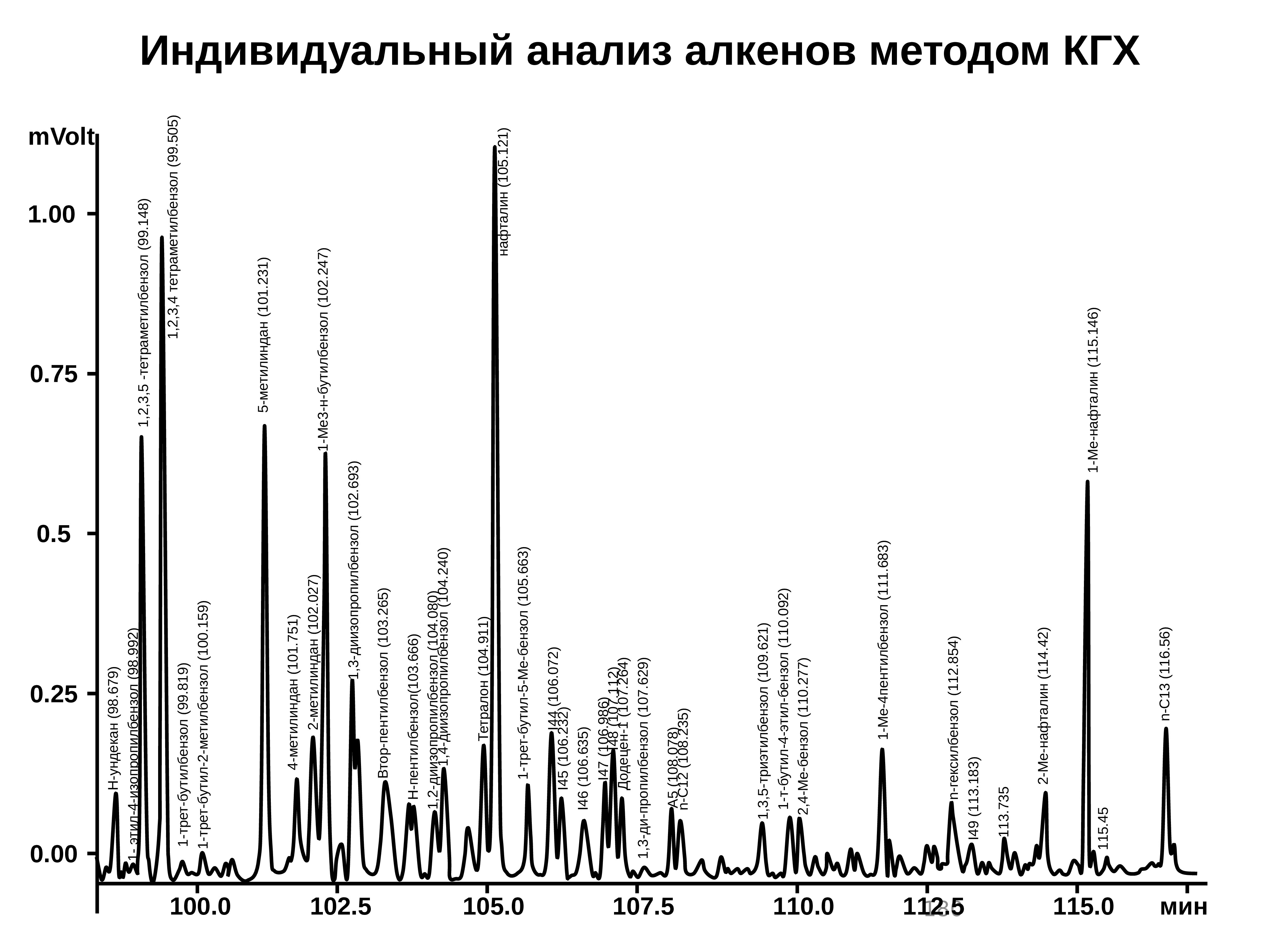 Индивидуальное исследование. Хроматографические методы анализа таблица. Теоретические основы хроматографического анализа. Теоретические основы хроматографических методов анализа. ГЖХ анализ.