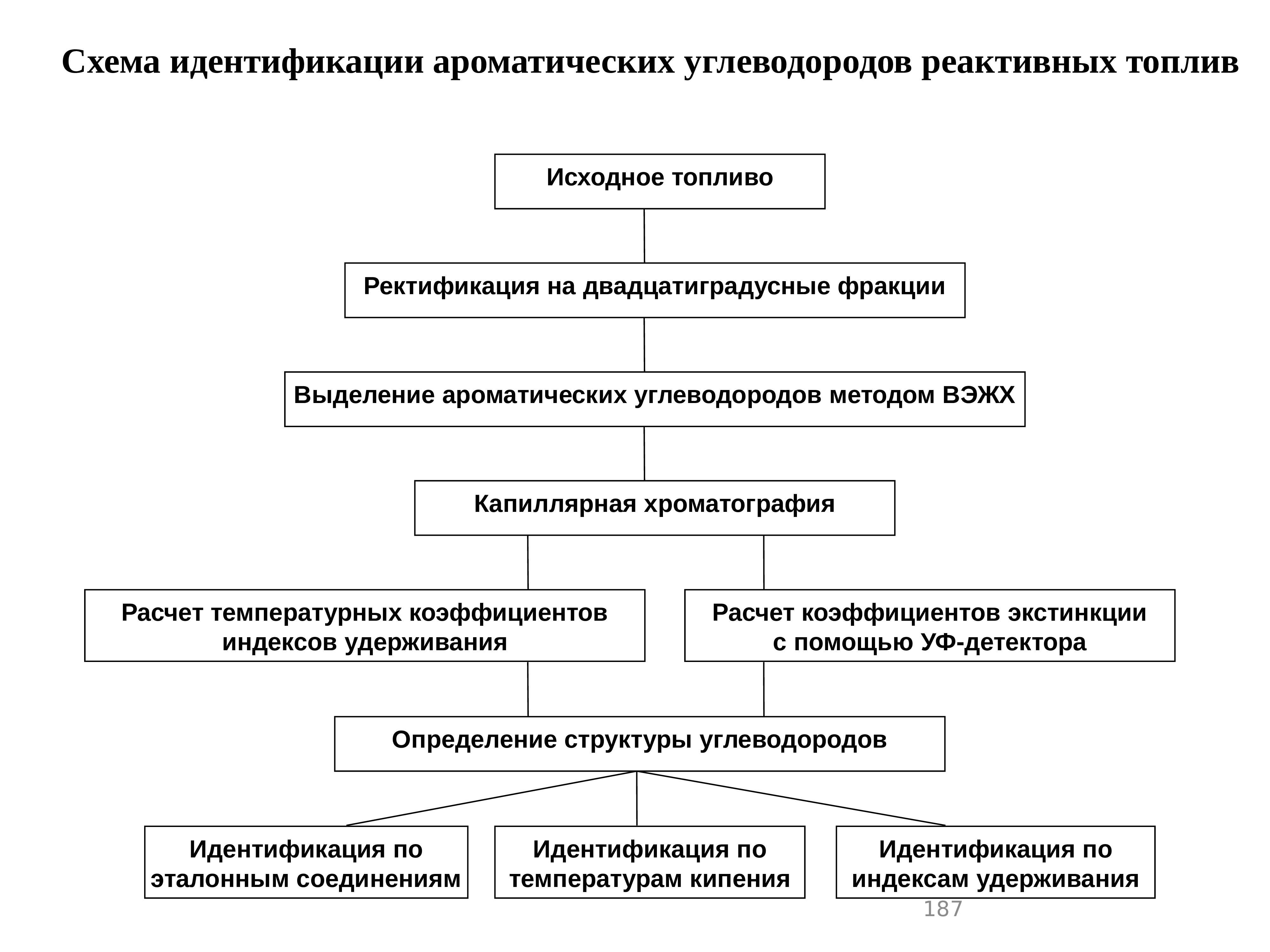 Схема идентификации и установления подлинности пользователя