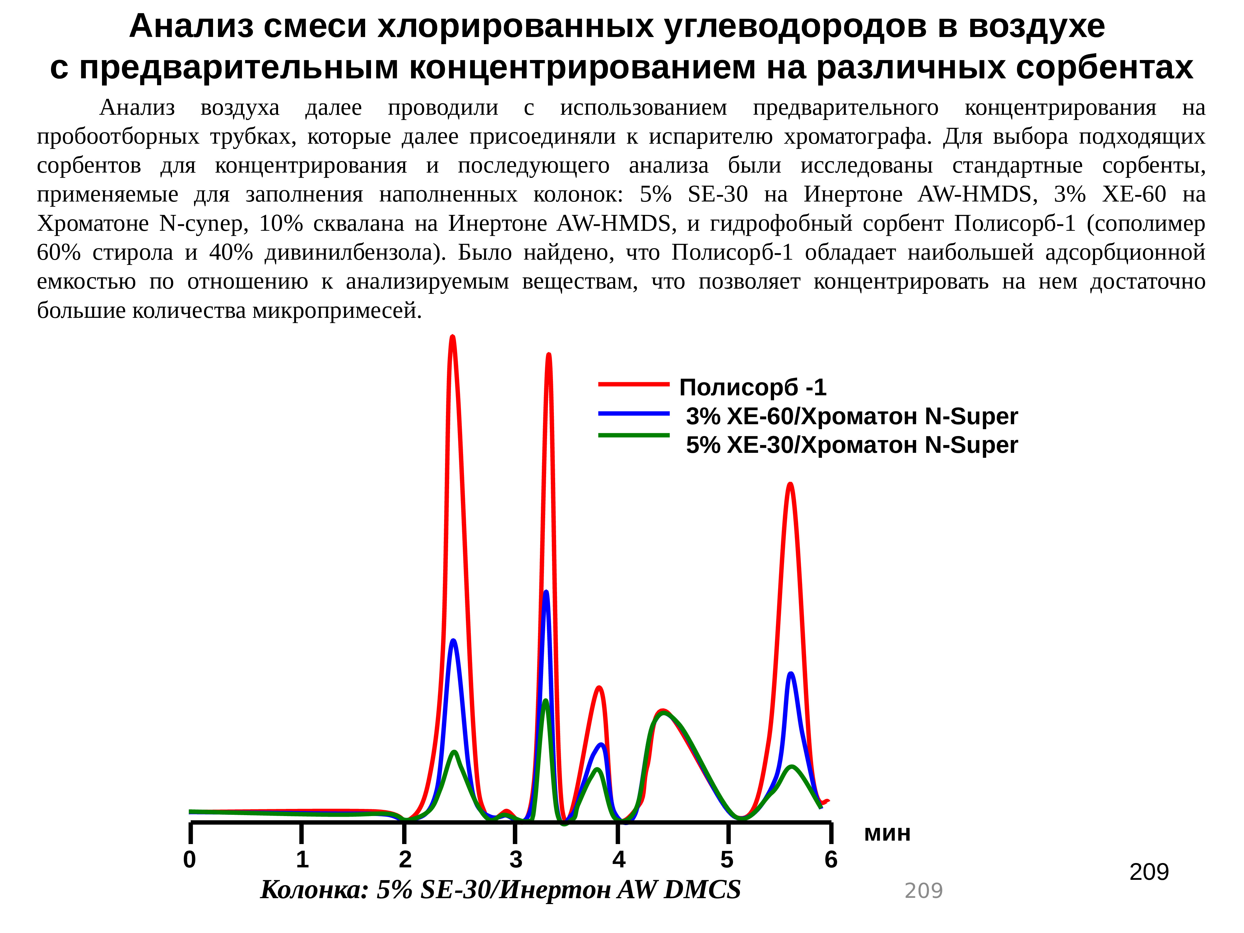 Анализ воздуха. Хроматографический анализ углеводородов. Теоретические основы хроматографических методов анализа. Хроматографические методы анализа на Разделение и концентрирования. Качественный хроматографический анализ смеси.