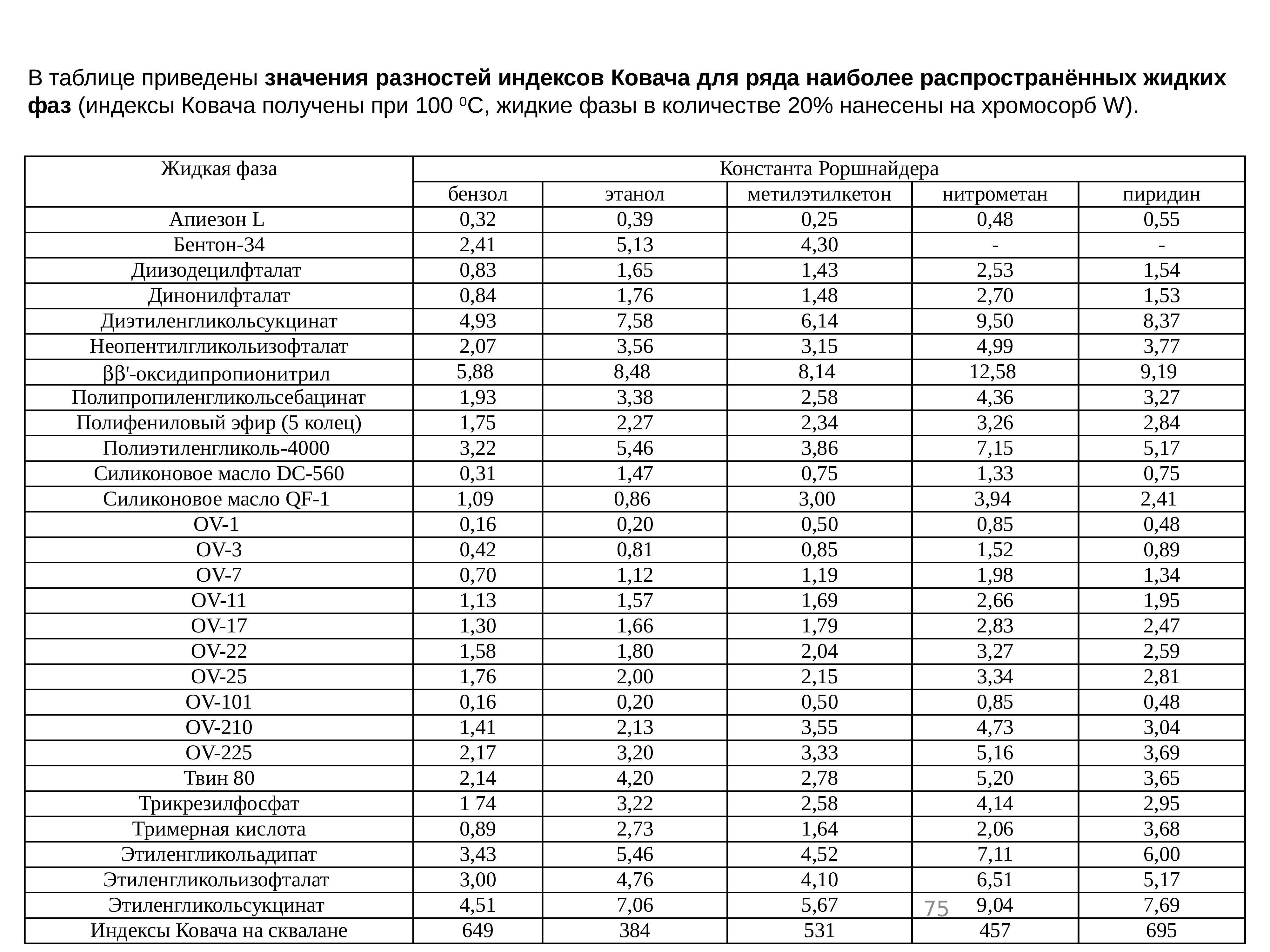 Таблица приведенных значений. Индекс Ковача таблица. Индекс Ковача. Индексы Ковача справочник. Индекс Ковача хроматография.