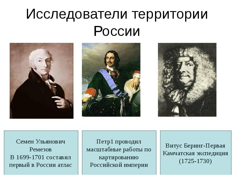 Исследователи территории России Исследователи территории России