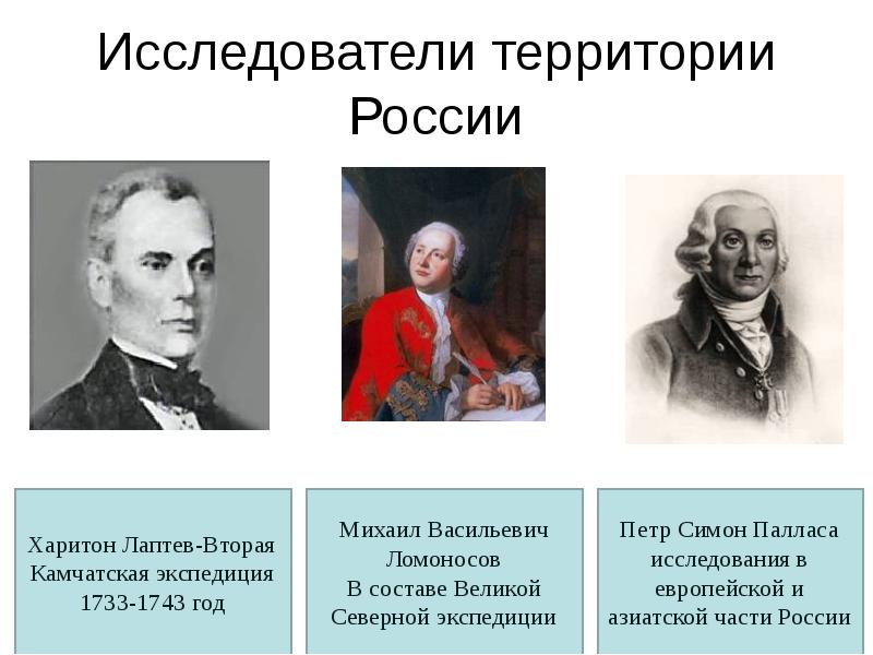 Исследователи территории России Исследователи территории России