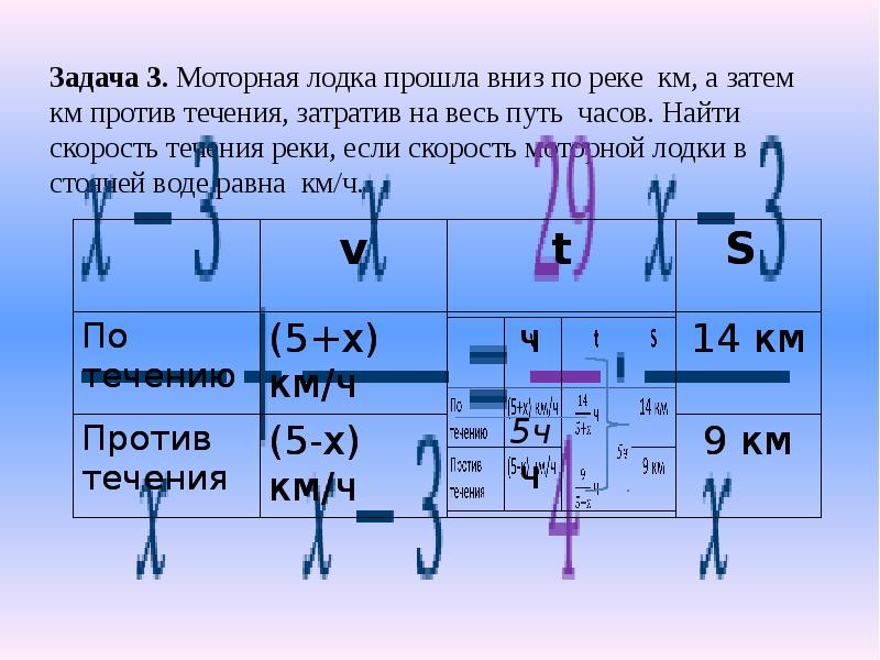 Найди скорость течения реки если моторная. Решение задач с помощью рациональных уравнений моторная лодка.