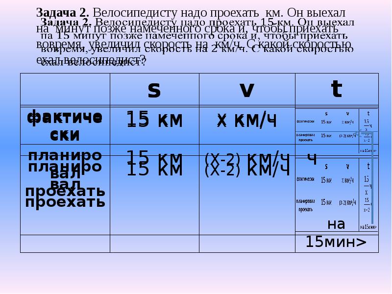 Велосипедист за 3 дня проехал 117 км. Путь пройденный пешеходом. Велосипедист за 3 дня проехал 117 км. Велосипедист за 3 дня проехал 117 км. Вы проехали 24 км картинка.