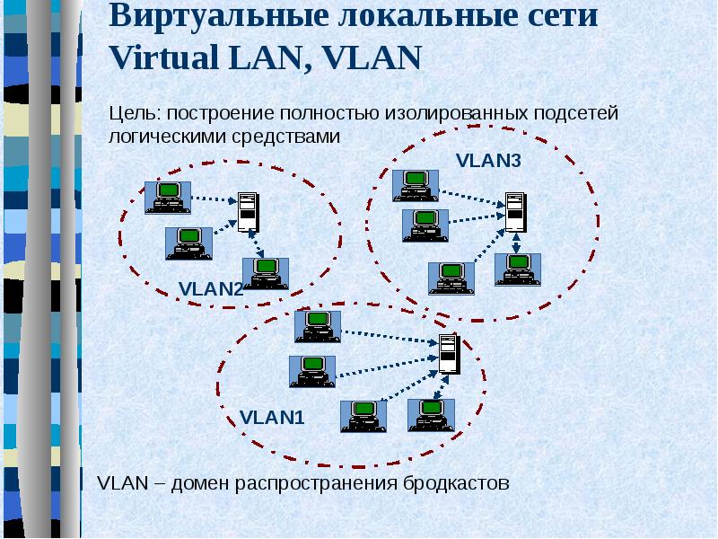 Виртуальная локальня сет. Стандарты сетей vlan 802. Построение сети на коммутаторах. Виртуальная частная сеть схема. Виртуальные локальные сети vlan.