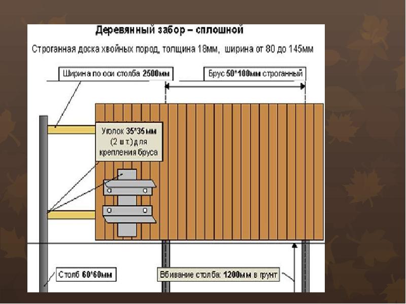 Схема забора жалюзи из дерева своими руками