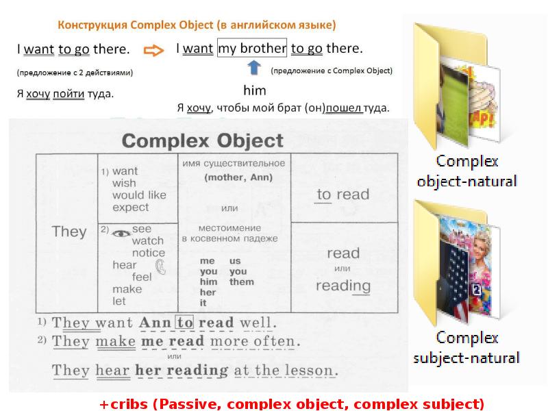 Complex subject construction. Complex subject в английском языке. Комплекс Сабджект в английском языке. Комплекс Обджект в английском. Глаголы комплекс Обджект.