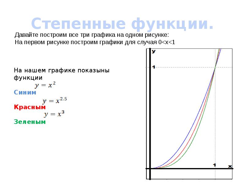 Функции и их свойства и графики 11 класс презентация