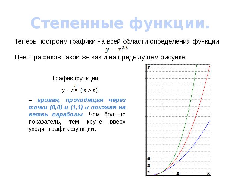 Степенные функции их свойства и графики