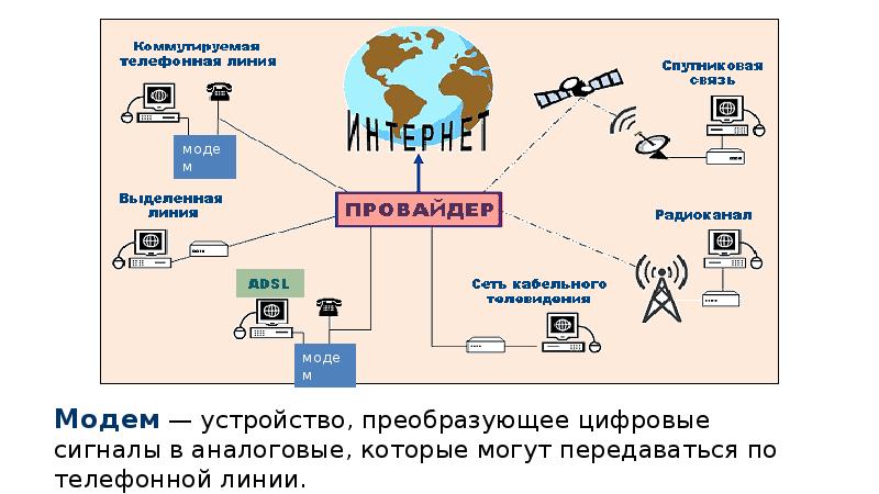 Сеть интернет сообщение. Глобальная компьютерная сеть интернет. Глобальные компьютерные сети. Схема глобальной сети интернет. История сети интернет.