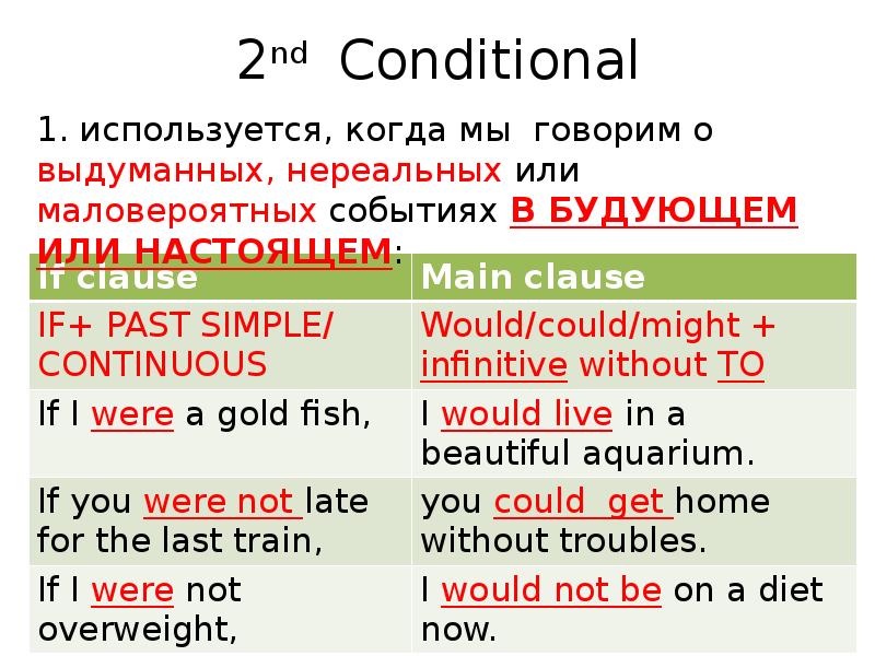 2nd conditional. Conditionals 1 2. Conditionals 2 3. Предложения conditional 2. 1 Conditional примеры.