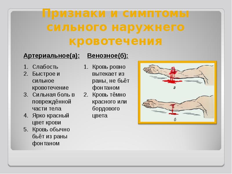 Презентация на тему ранения