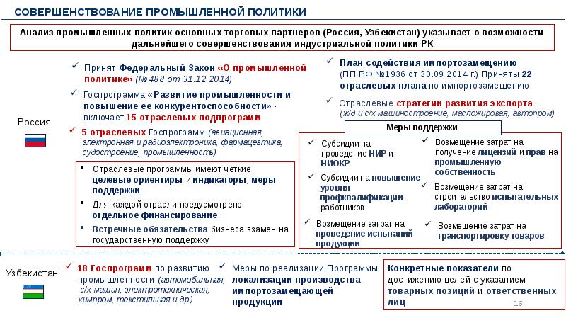 Промышленная политика развитых стран. План развития производства. Ведущие отрасли Узбекистана. Меры поддержки индустриальной политики. План содействия импортозамещению в промышленности.