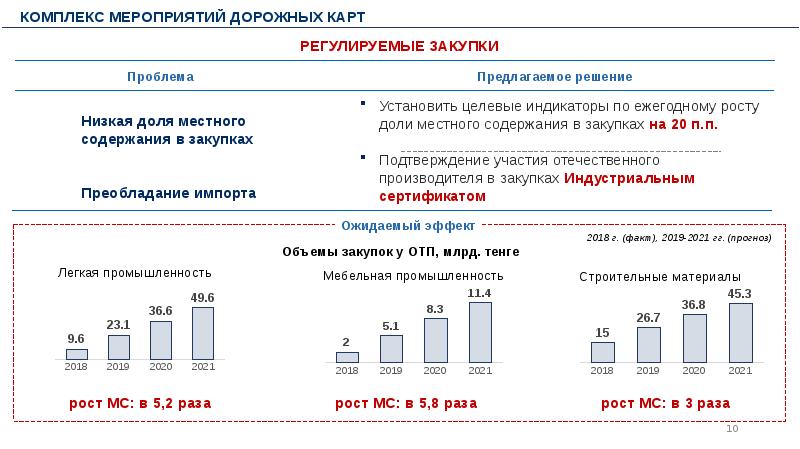 Рост 2020. Рост рынка строительных материалов 2021 прогноз. Импорт посуды в 2019 - 2021 гг. Локальные акции это.