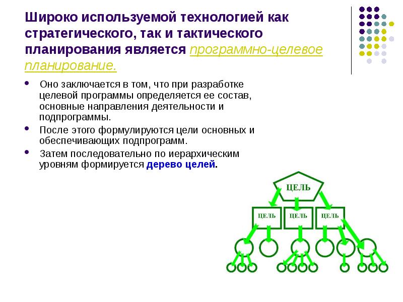 Управление проектами как самостоятельная профессиональная деятельность сформировалась в xx веке