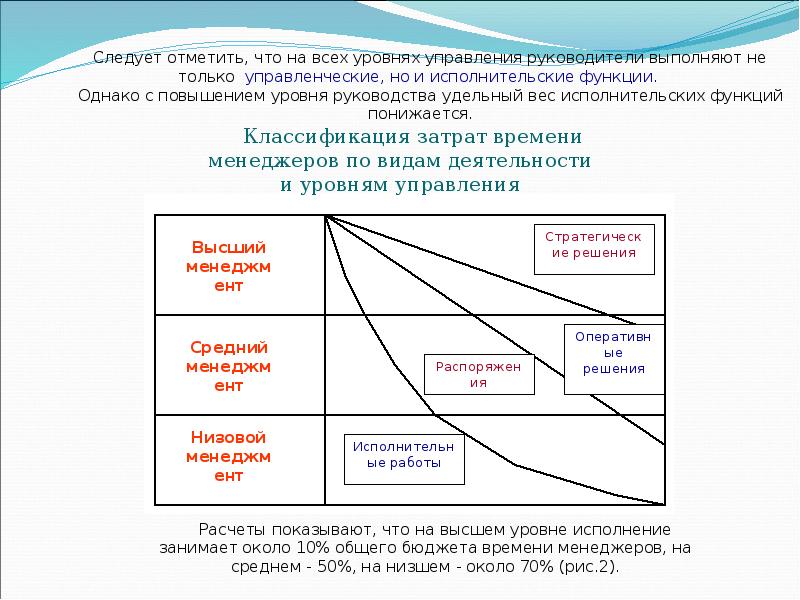 Управление проектами как самостоятельная профессиональная деятельность сформировалась