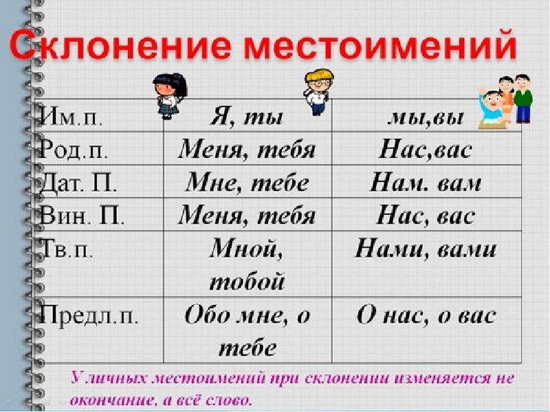 Изменение местоимений по падежам 3 класс презентация