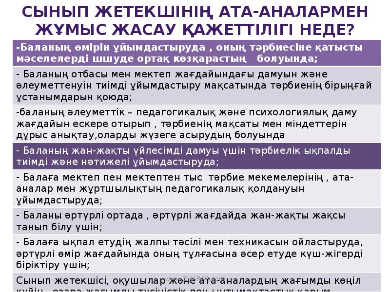 Дипломдық жұмыс презентация жасау үлгісі