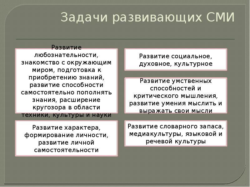 Чтобы посмотреть как презентация будет выглядеть на печати необходимо воспользоваться функцией ответ