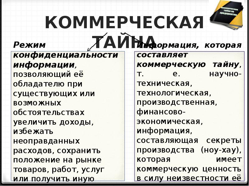 Конфиденциальная информация картинка