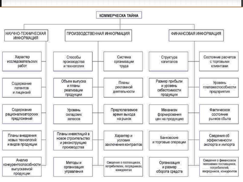 Презентация конфиденциальная информация