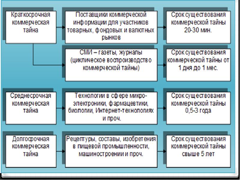 План проведения конфиденциального совещания