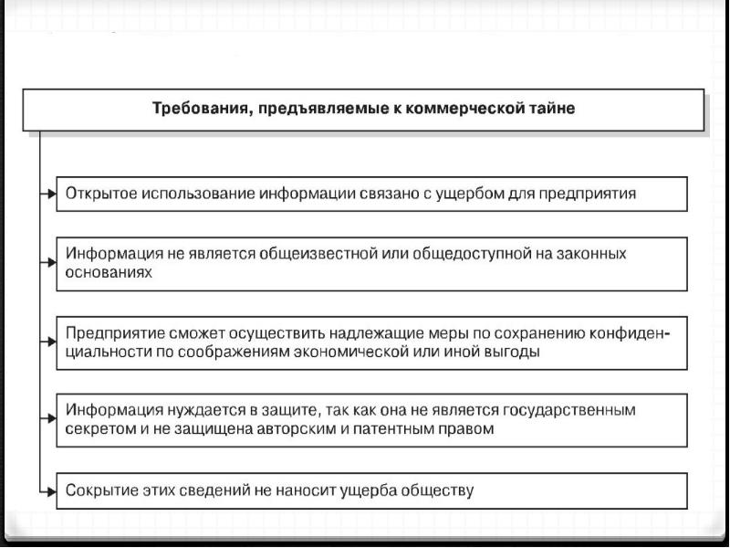 Презентация конфиденциальная информация