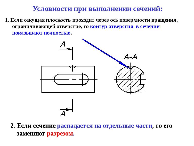 Какие условности позволяют сократить количество изображений