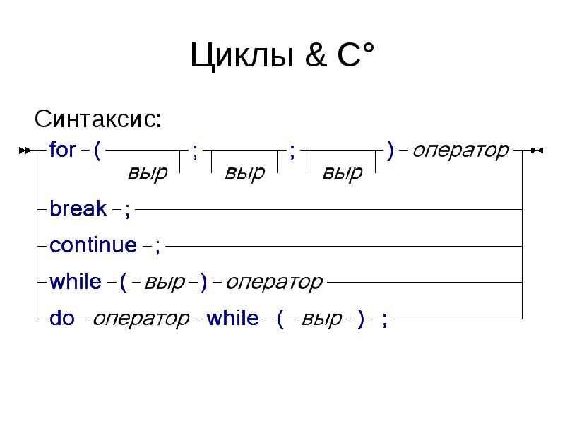 Синтаксис 4. Синтаксис цикла. C4h4 цикл. Синтаксис цикла для каждого. Синтаксис цикла for each… Next.