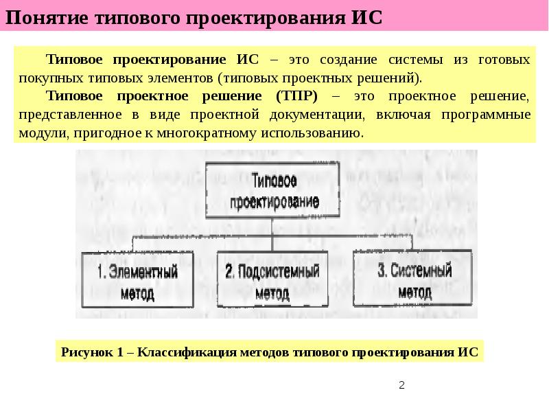 Понятие типового проекта