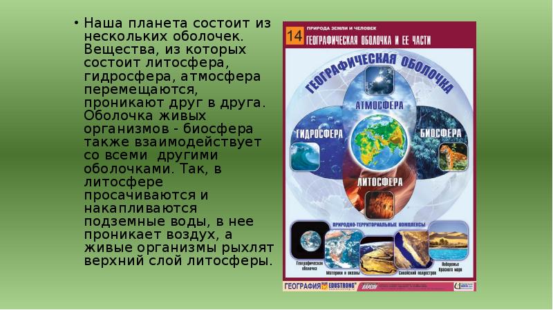 Понятие о географической оболочке 6 класс презентация