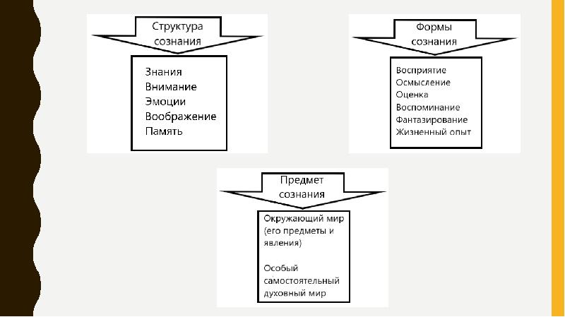 Презентация сознание и подсознание