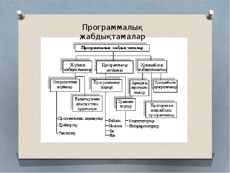 Бағдарламалық қамтамасыз ету презентация