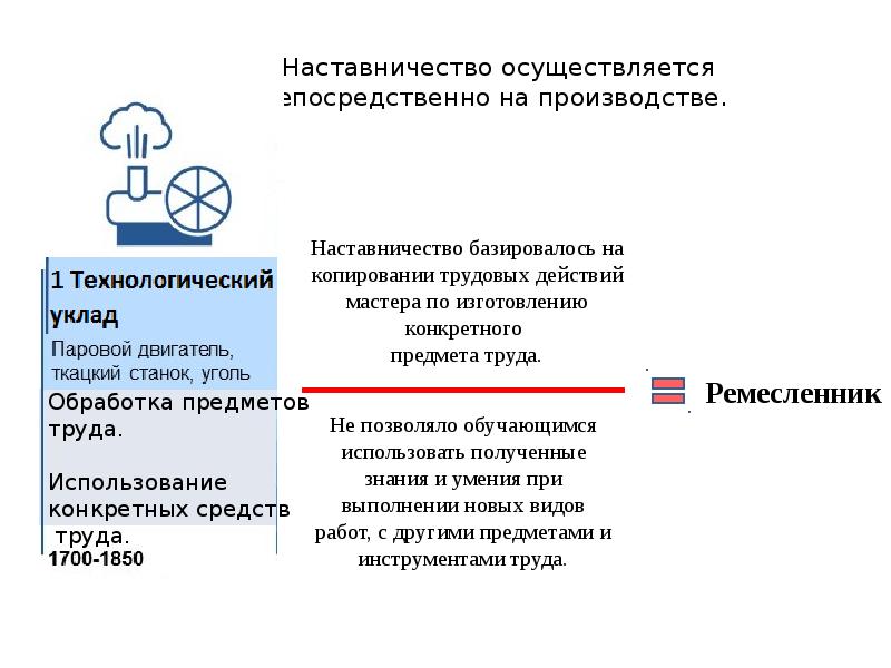 Наставничество в медицине презентация