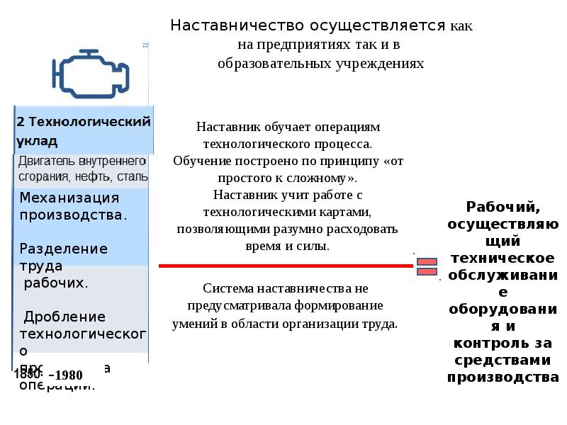 Программа наставничества