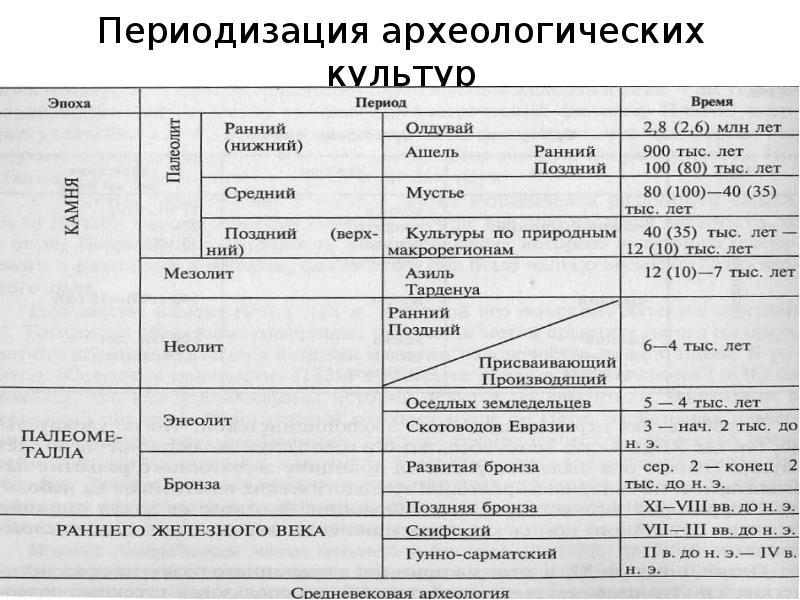 Древнейшая стадия истории