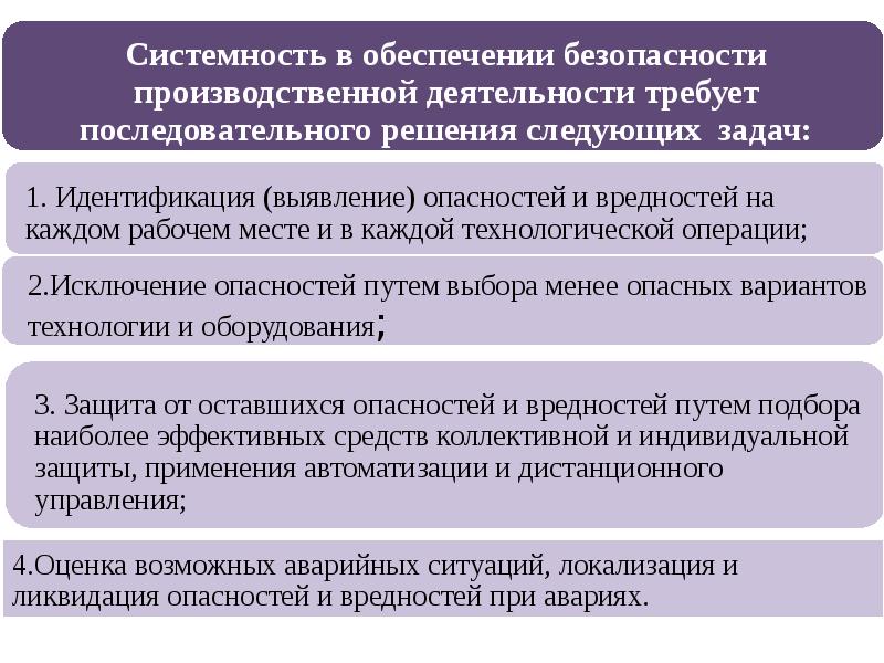 Основные принципы обеспечения безопасности труда презентация