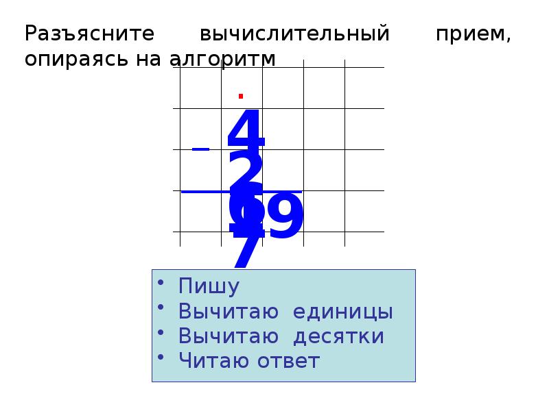 Единицы уменьшаемого. Вычитание как пишется правильно. Вычесть как пишется. Вычитанными как пишется. Вычитать как пишется и почему.