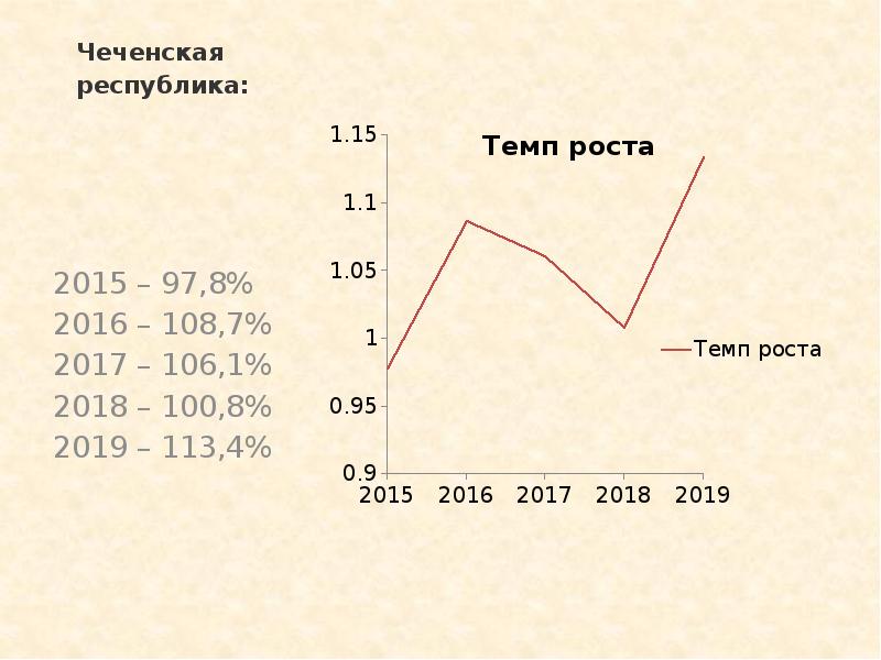 Темп прироста преступности. Динамика преступности за 5 лет. Статистика и динамика преступности по России за последние 5 лет. Динамика преступности 2021. Динамика преступности 2021 год.