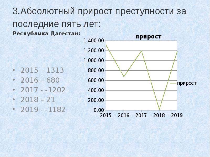 1 абсолютного прироста