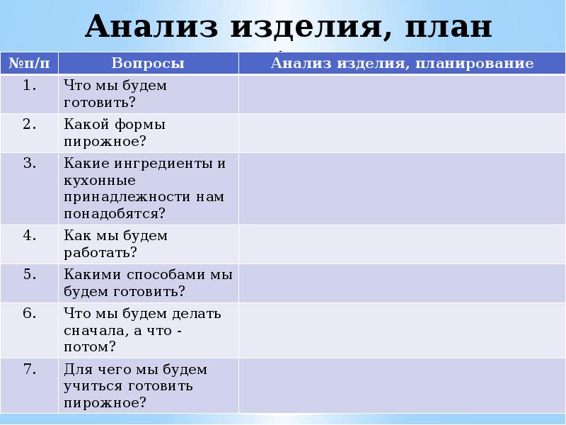 Анализ изделие. Анализ изделия план работы. План изделия. Кондитерская фабрика урок – фантазия 4 класс. Пирожное картошка анализ изделия,план работы 4 класс.