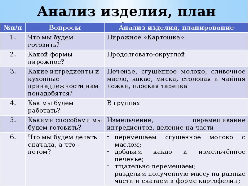 План изделия. Анализ изделия. Анализ изделия план работы. Анализ изделия по технологии. Анализ формы изделия.