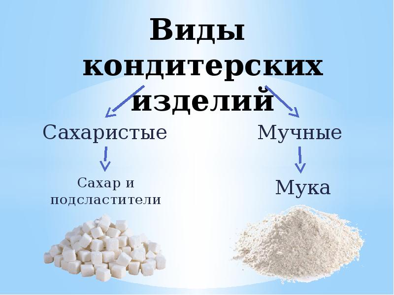 4 класс технология презентация кондитерская фабрика